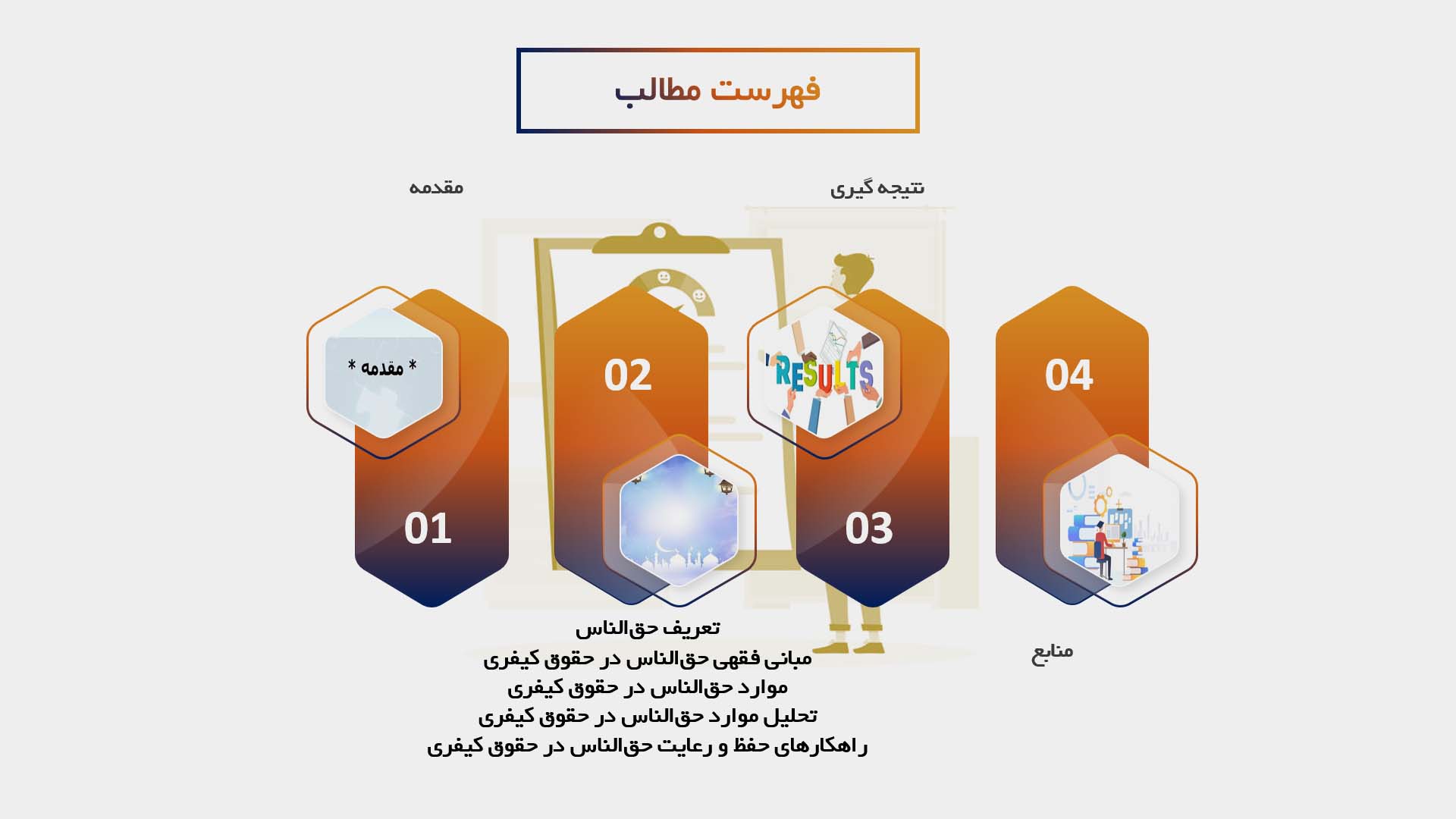 پاورپوینت در مورد بررسی موارد حق الناس در حقوق کیفری